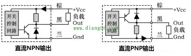 PLC与PNP或是NPN感应开关接法