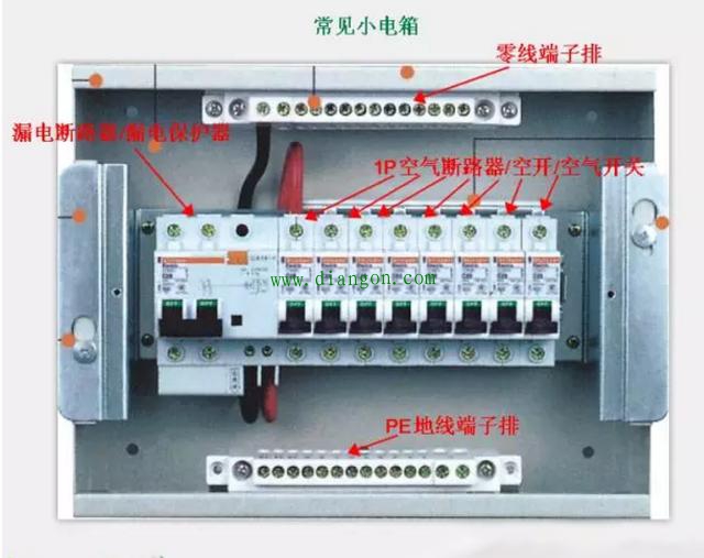 漏保和空气开关都是用电安全的防护墙 漏保真的可有可无吗？