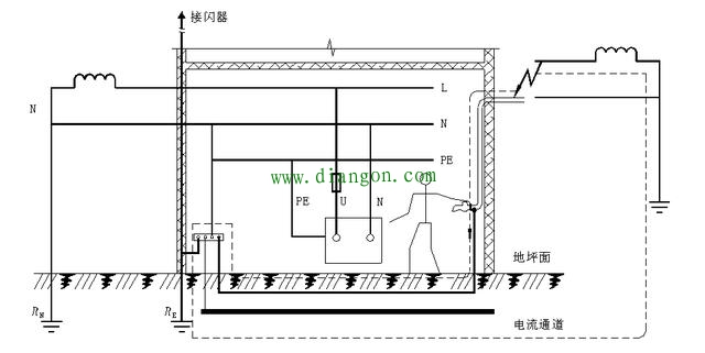 什么是等电位箱?卫生间为什么要装等电位箱?等电位箱的作用