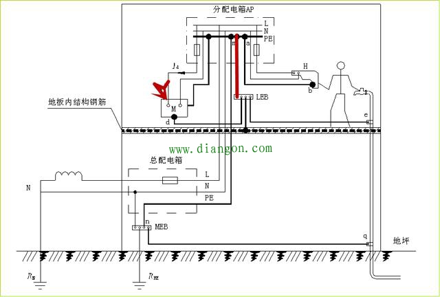 什么是等电位箱?卫生间为什么要装等电位箱?等电位箱的作用