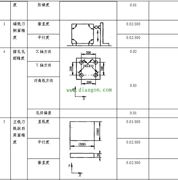 数控设备的安装调试及验收步骤