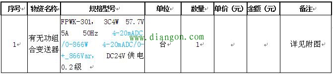 电工如何做一份让领导满意的电气备件需求计划表