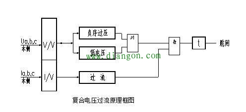 发电机主保护及后备保护有哪些？