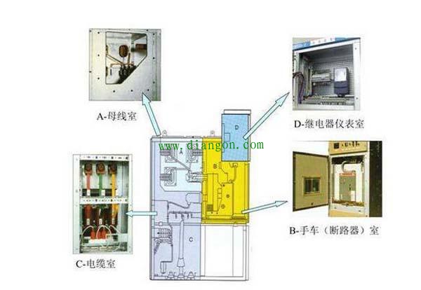 高压配电柜中的“电气五防”功能指的是什么？