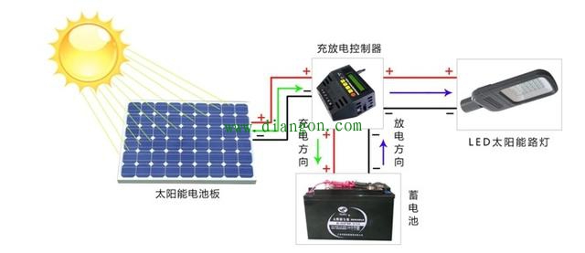 太阳能路灯工作原理