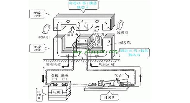 交流接触器的原理和内部架构