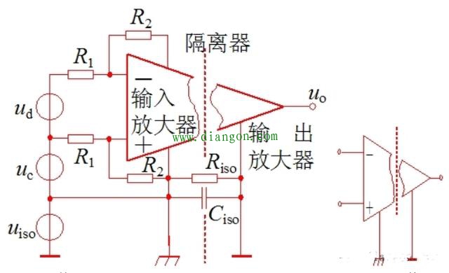 隔离放大电路特点