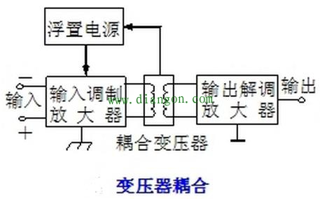 隔离放大电路特点