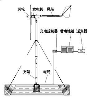 风车发电的原理