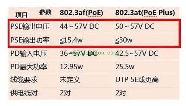 PoE交换机在弱电工程使用过程中常见问题解析