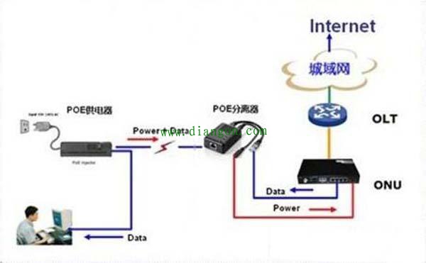 PoE交换机在弱电工程使用过程中常见问题解析