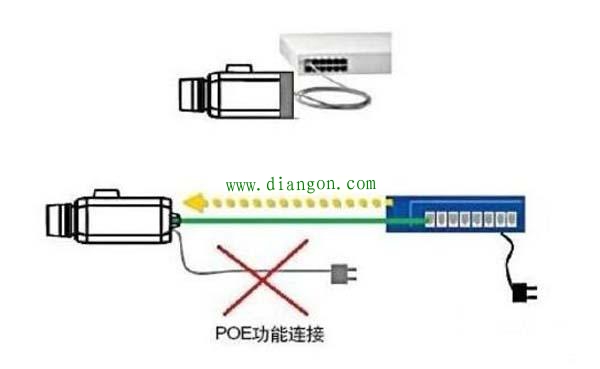 PoE交换机在弱电工程使用过程中常见问题解析