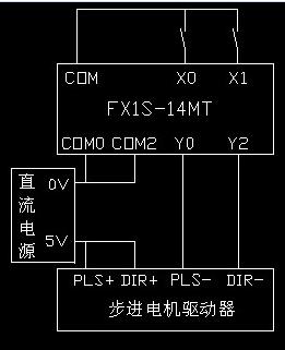 步进电机如何控制正反转?PLC控制步进电机正反转原理图解