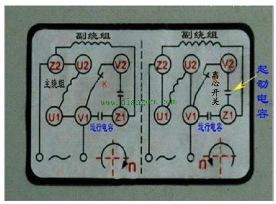 单相电机如何调转向?单相电机改变转向的原理