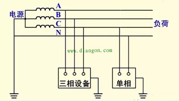 接地方式有哪几种?电气接地的几种方式