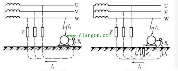 接地方式有哪几种?电气接地的几种方式