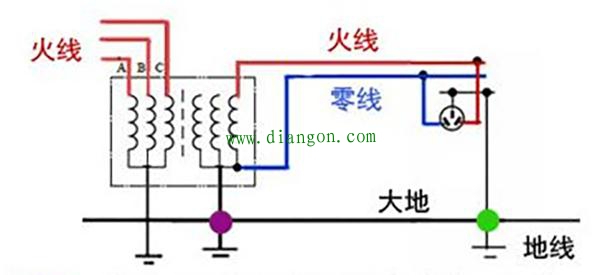 接地方式有哪几种?电气接地的几种方式