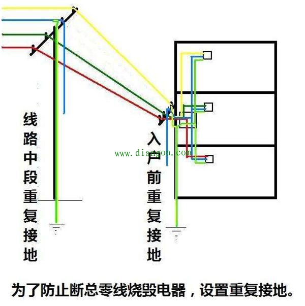 接地方式有哪几种?电气接地的几种方式