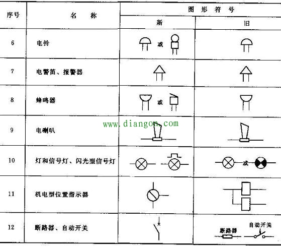 电气图形符号/文字符号/项目代号和回路标号