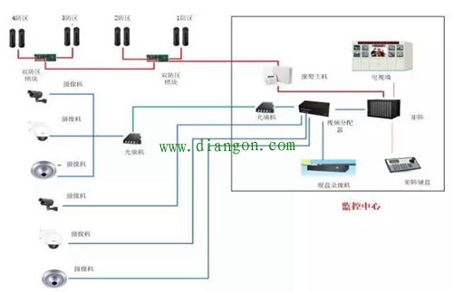 小区智能化安防系统设计方案