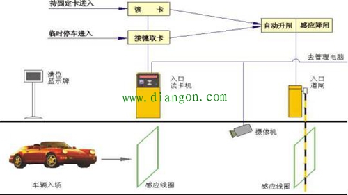 小区智能化安防系统设计方案