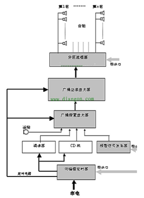 小区智能化安防系统设计方案