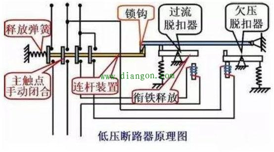 断路器的作用和工作原理