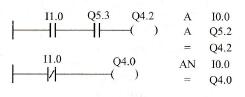 A（与）和AN（与非）指令编程示例