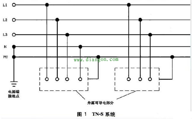 tn系统哪个用的多?TN-S系统TN-C系统TN-C-S接地系统图解