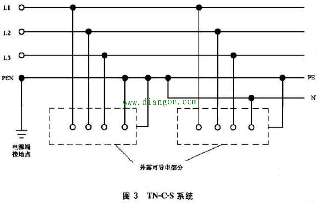 tn系统哪个用的多?TN-S系统TN-C系统TN-C-S接地系统图解