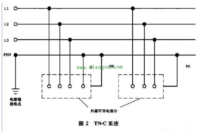 tn系统哪个用的多?TN-S系统TN-C系统TN-C-S接地系统图解