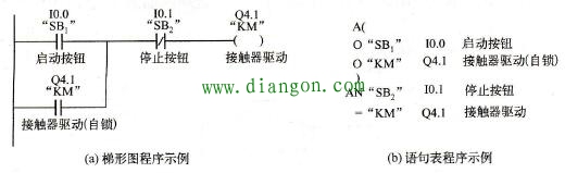 梯形图和语句表示例