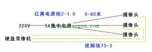 视频监控工程中摄像机供电的几种方式