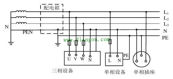 TN系统和TN-C系统_TN-C系统的特点_tns系统重复接地接线图