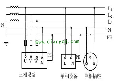 TN系统和TN-C系统_TN-C系统的特点_tns系统重复接地接线图