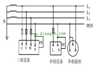 TN系统和TN-C系统_TN-C系统的特点_tns系统重复接地接线图