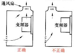 变频器的安装与接线注意事项