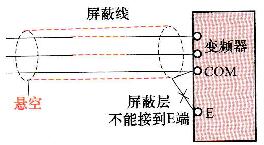 变频器的安装与接线注意事项