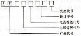 国产交流发电机的型号组成和含义