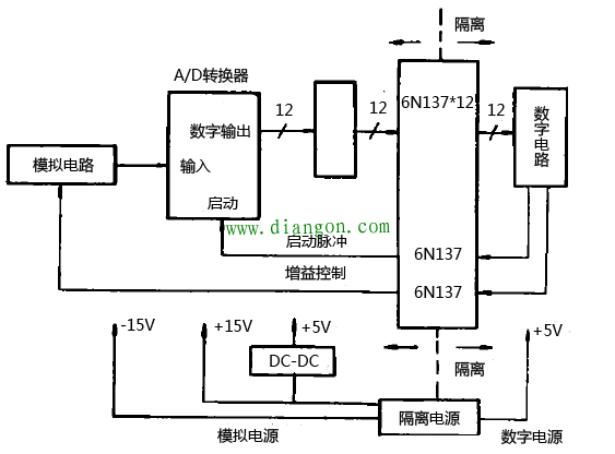 6N137光电隔离器应用实例