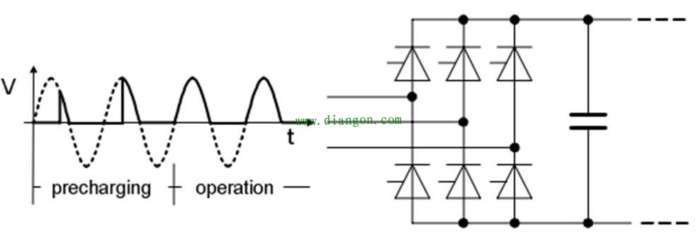 变频器整流形式及预充电原理
