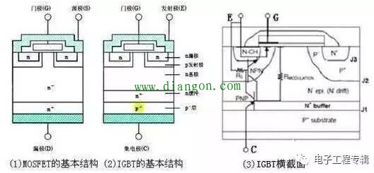 IGBT的结构原理与特性图解