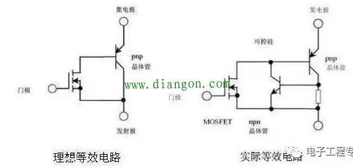 IGBT的结构原理与特性图解