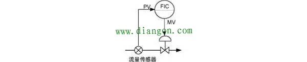 自动控制系统中的反馈控制（Feedback Control）