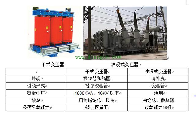 变电站电气设备分类
