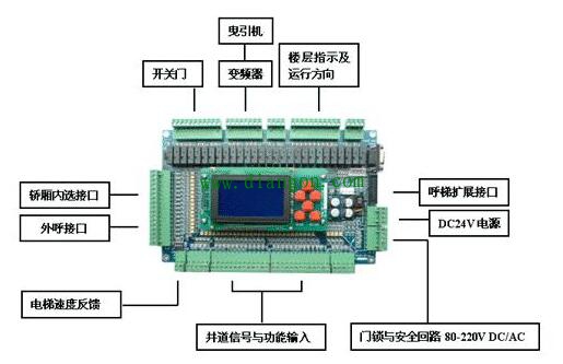 电梯功能解释