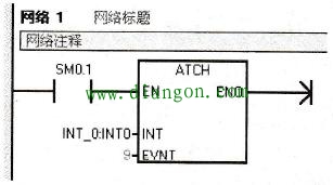 西门子PLC如何实现中断程序