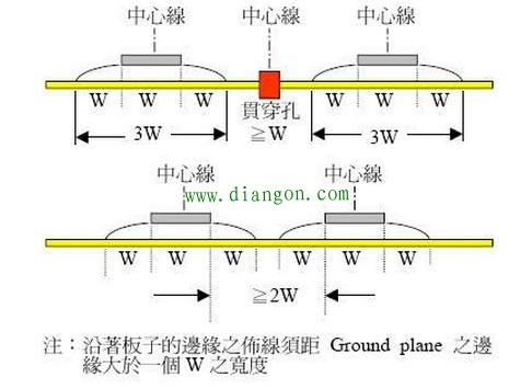 PCB电子线路板3W布线规则
