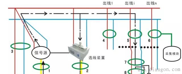 直流保护接地的作用