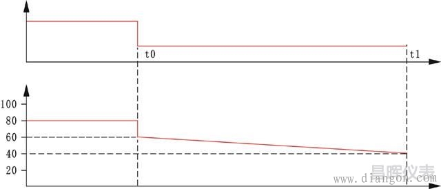 仪表工技术比武选拨赛考试试题